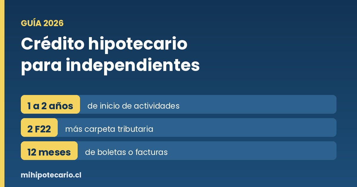 Crédito hipotecario para independientes: qué piden los bancos si emites boletas