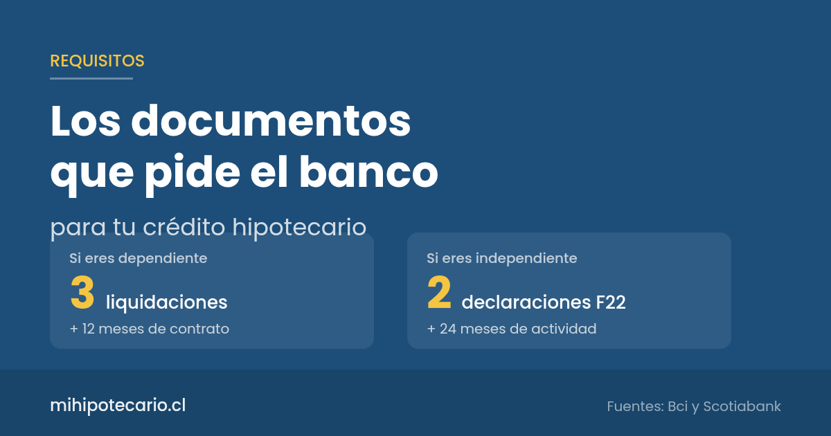 Documentos del crédito hipotecario: 3 liquidaciones y 12 meses