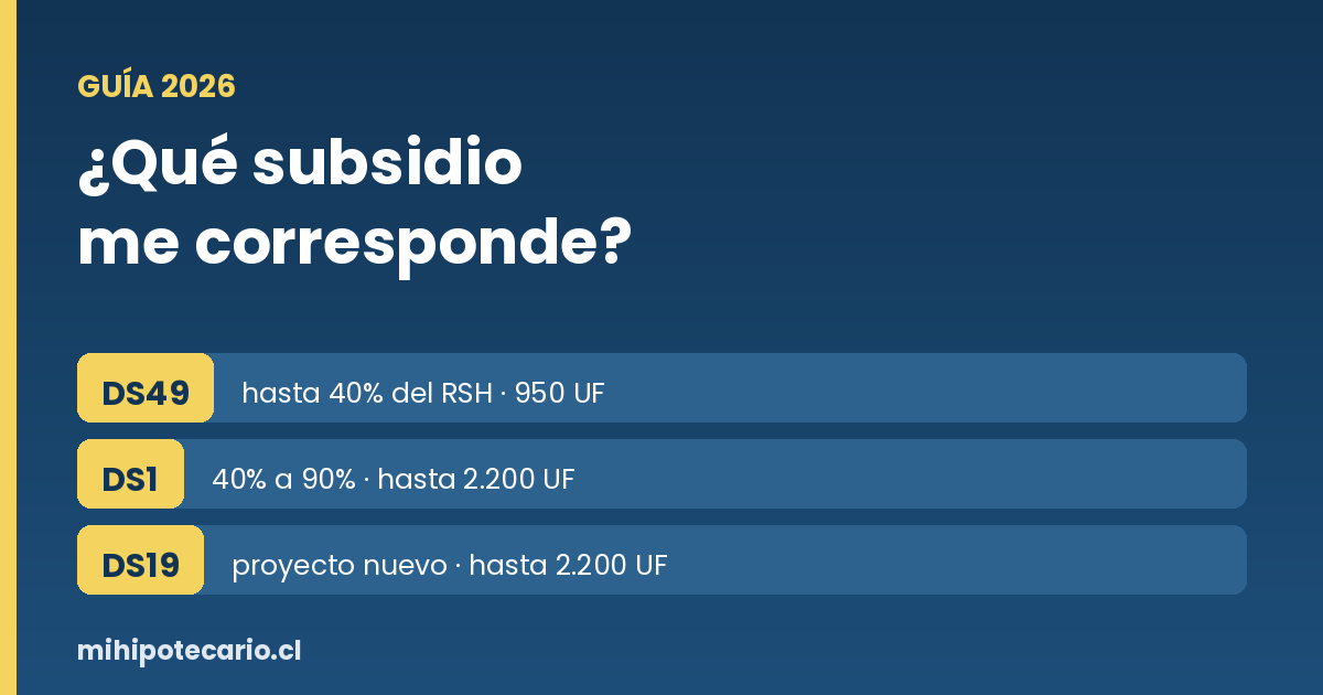 ¿Qué subsidio habitacional me corresponde? DS1, DS19 y DS49 comparados