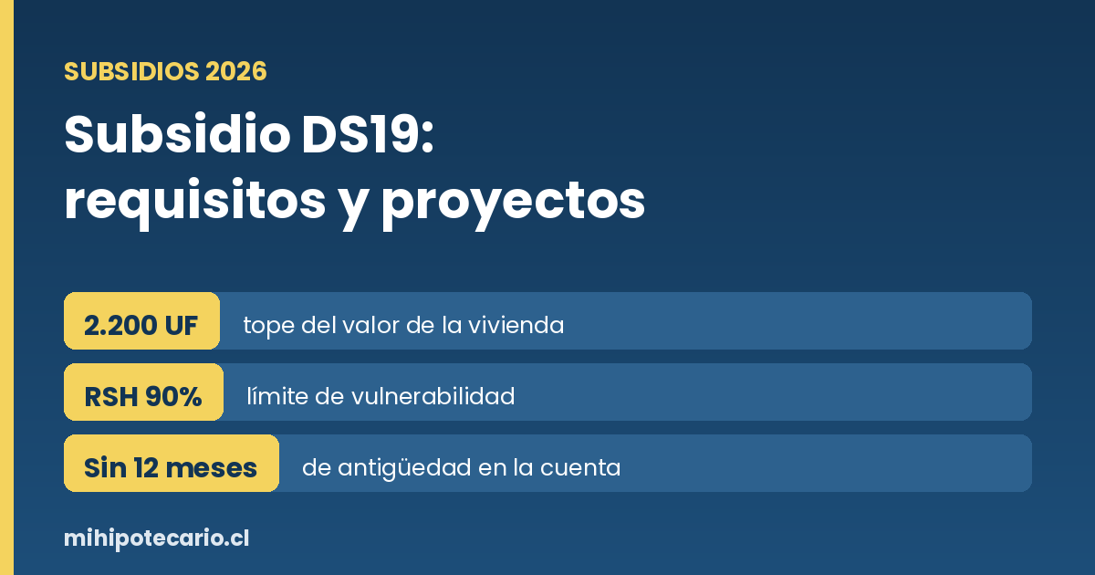 Subsidio DS19 2026: requisitos, proyectos y por qué no se postula como el DS1
