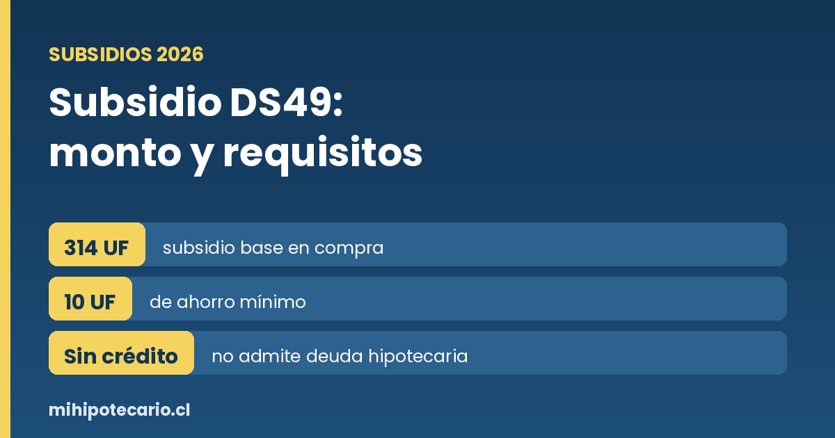 Subsidio DS49 2026: 314 UF, sin crédito hipotecario, requisitos y cómo postular